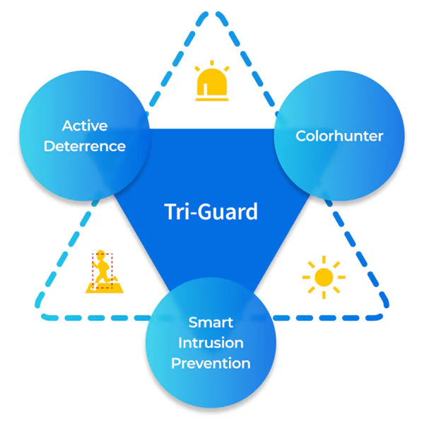 triguard-logo